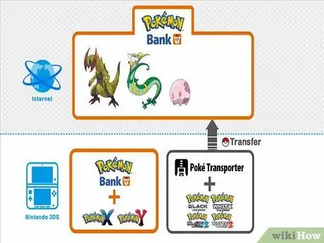 Получите все стартеры Kanto и Kalos Шаг 1 Получите все стартеры Kanto и Kalos Шаг 1