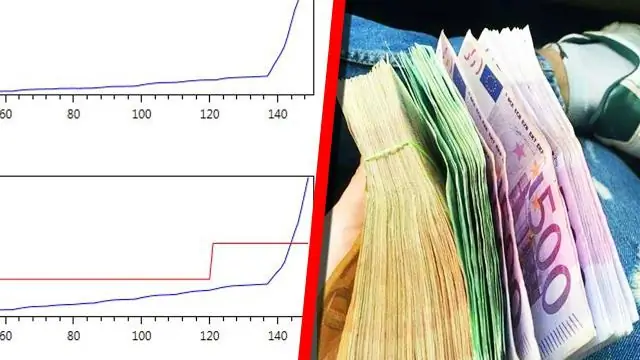 Сколько квадратных футов покрывает мешок из дутой изоляции?