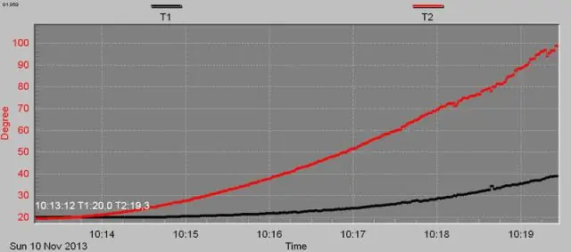 Что вы используете для измерения температуры воды?