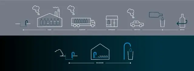 Сколько стоит вода в бутылках компании Culligan?