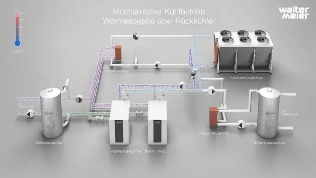 Что такое механическая холодильная установка?