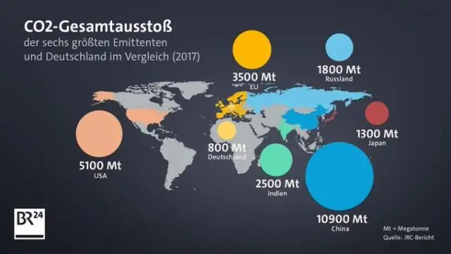 Как воздух попадает в систему водяного отопления?