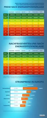 Какой средний размер спальни в Великобритании?