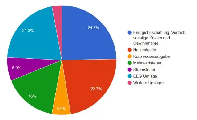 Сколько кВт потребляет 4-тонный кондиционер?