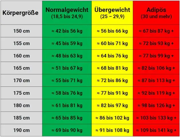 Какого размера бывают кулеры?