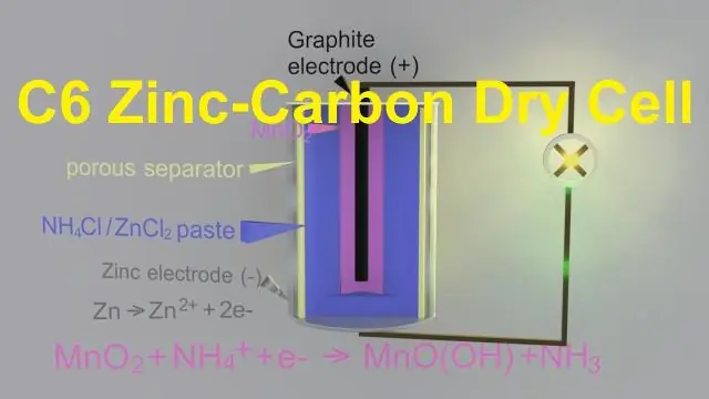 Сколько стоит Chem Dry?